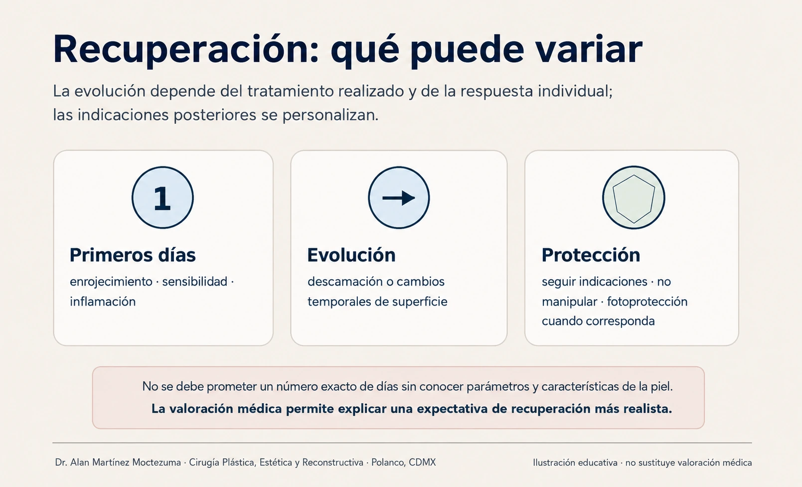 Ilustración sobre recuperación y cuidados posteriores después de Láser CO₂ fraccionado